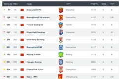 西甲：巴塞罗那 VS 巴伦西亚 赛事分析